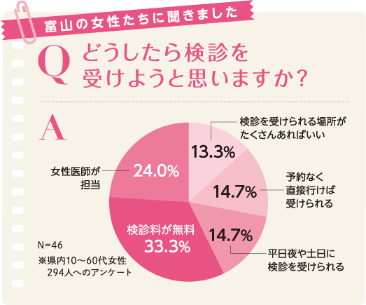 富山の女性たちに聞きました