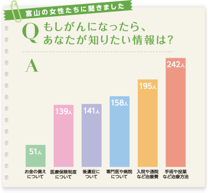 アンケート結果