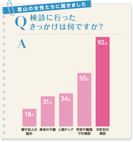 アンケート結果